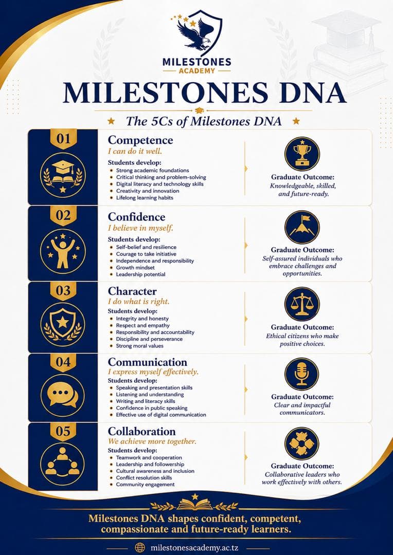 Milestones DNA (The 5Cs)